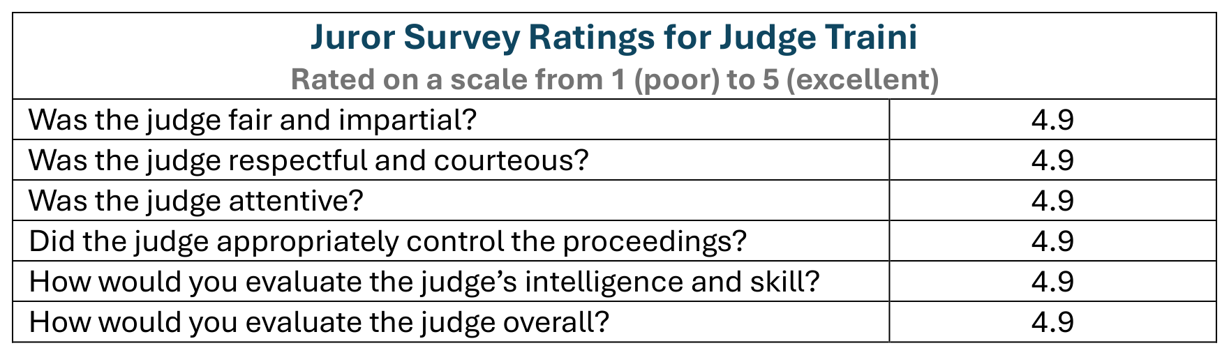 Juror Survey Chart